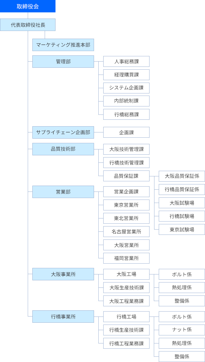 soshiki map20230922